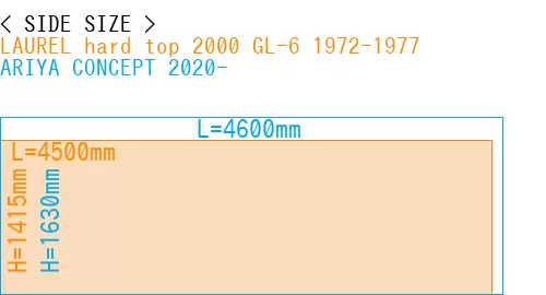#LAUREL hard top 2000 GL-6 1972-1977 + ARIYA CONCEPT 2020-